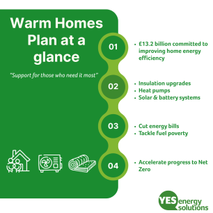 warmhomeplaninfograph