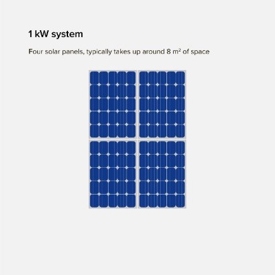 1kw solar pannel system